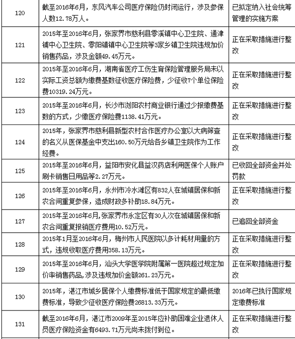 咸宁最新个人医保套取现金技巧方法分析(最方便真实的咸宁个人医保套取现金技巧
方法)
