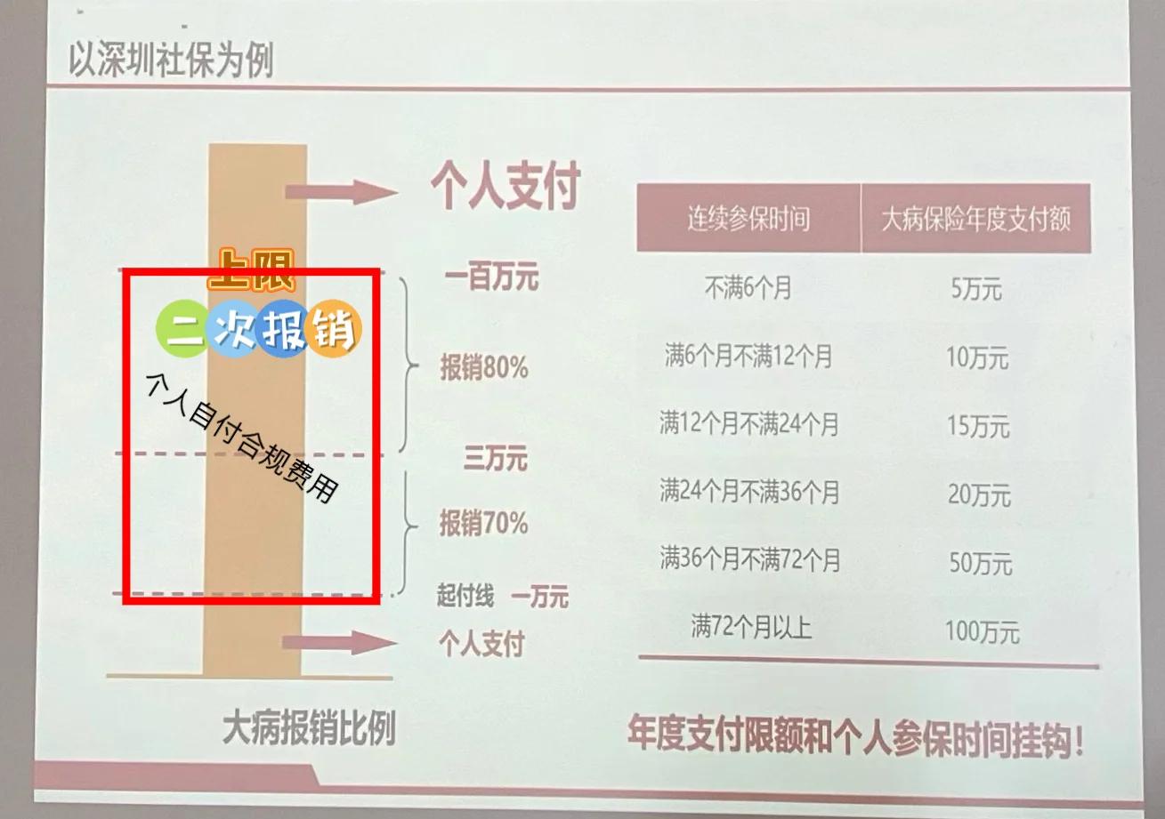 咸宁最新深圳医保报销多久到账方法分析(最方便真实的咸宁深圳医保报销流程2020方法)