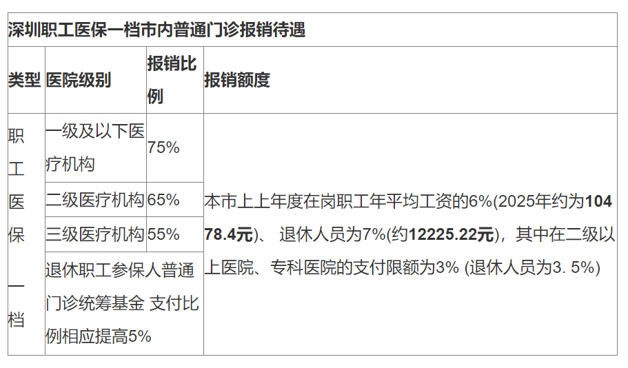 咸宁最新深圳医保24小时咨询电话方法分析(最方便真实的咸宁深圳医保24小时咨询电话是多少方法)