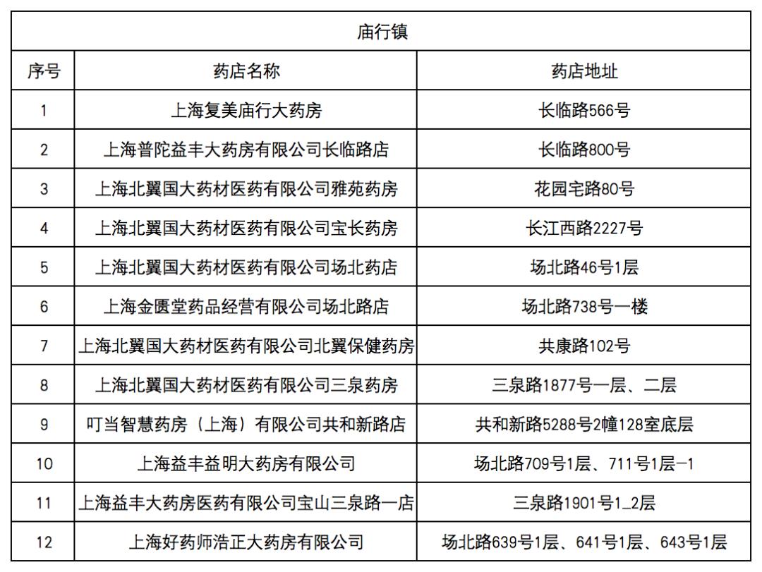 咸宁最新去药店直接说套医保卡方法分析(最方便真实的咸宁什么药店愿意给你套医保卡方法)