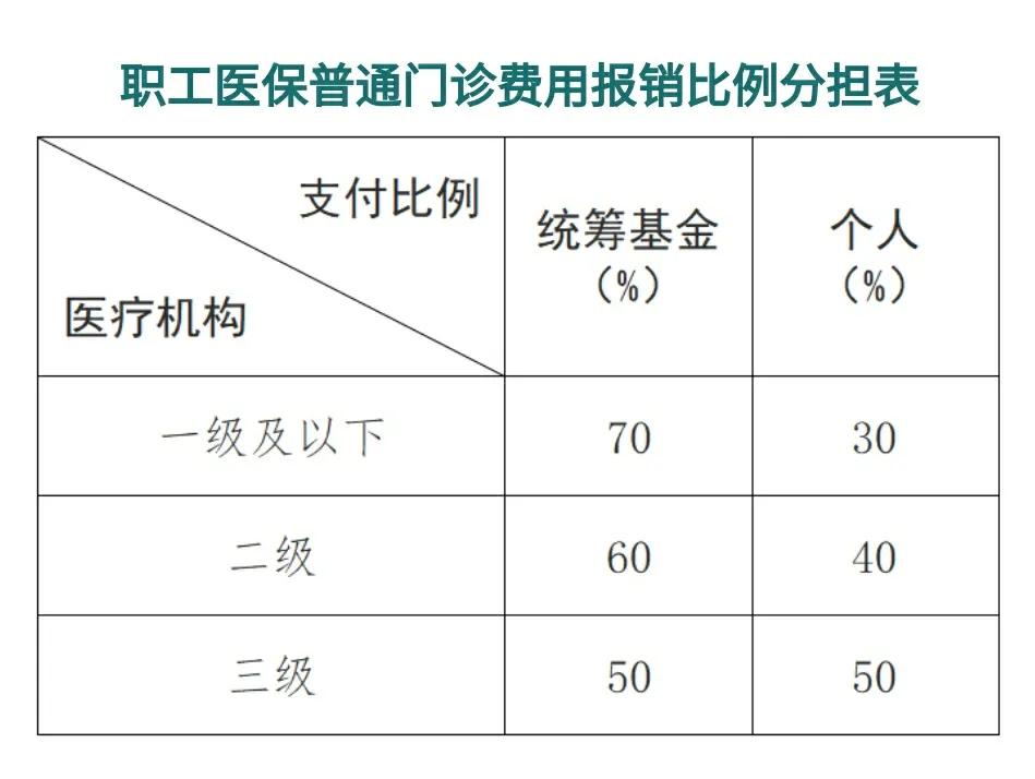 咸宁最新医保卡每月打入多少钱方法分析(最方便真实的咸宁北京医保卡每月打入多少钱方法)