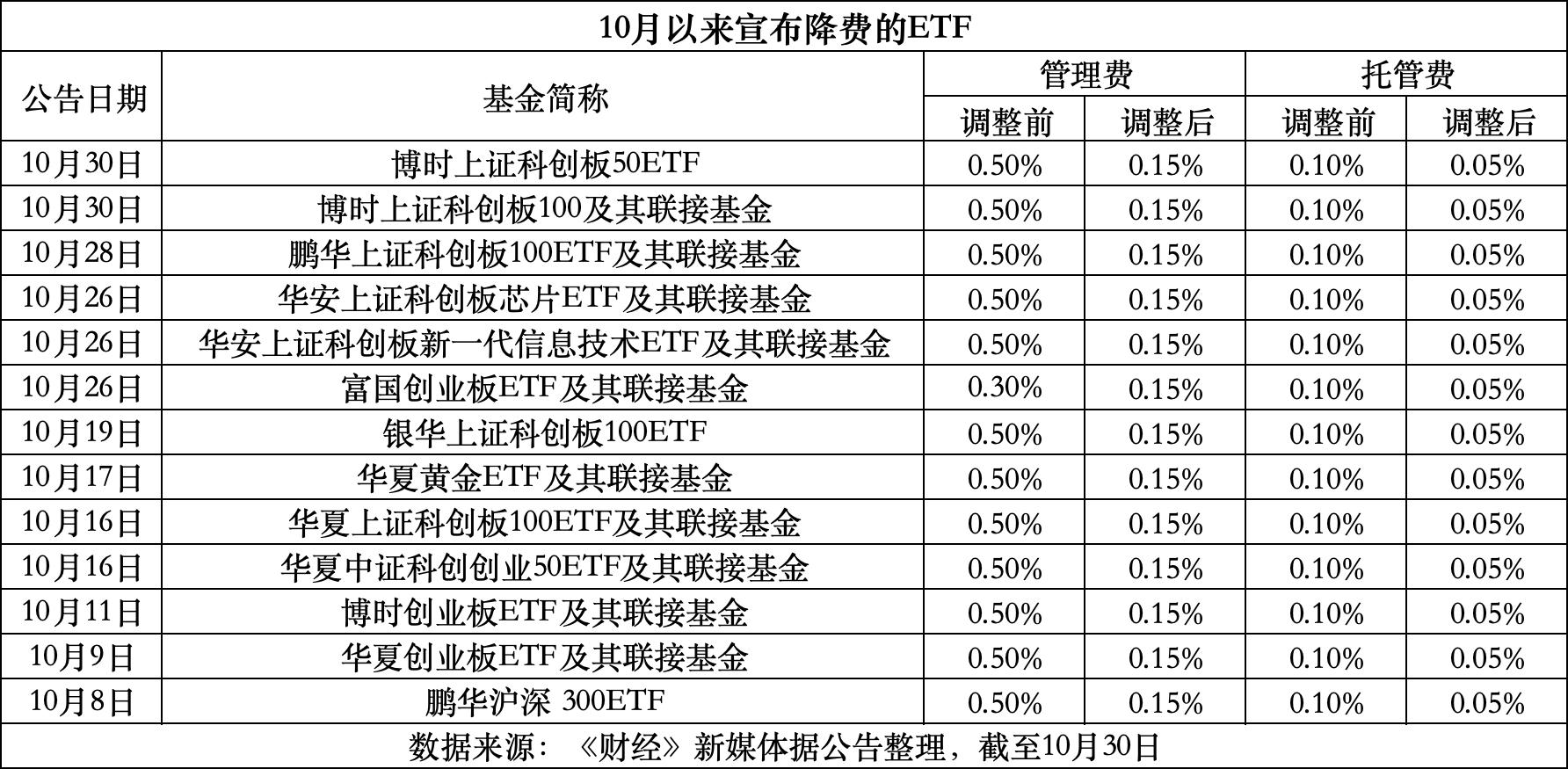 咸宁最新费率1.5%是多少钱方法分析(最方便真实的咸宁费率146%是多少方法)