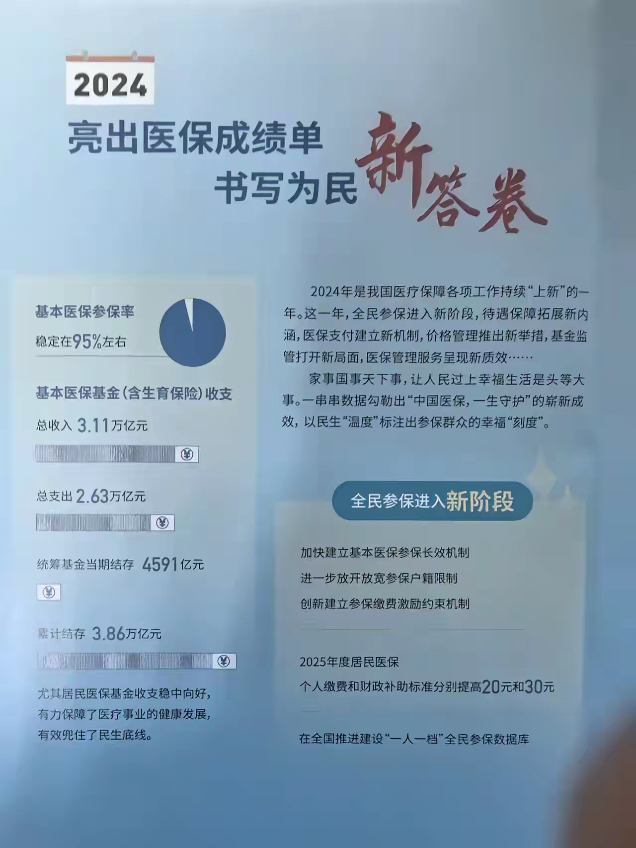 咸宁最新医保报销85%怎么算方法分析(最方便真实的咸宁医保报销85%具体计算方法)