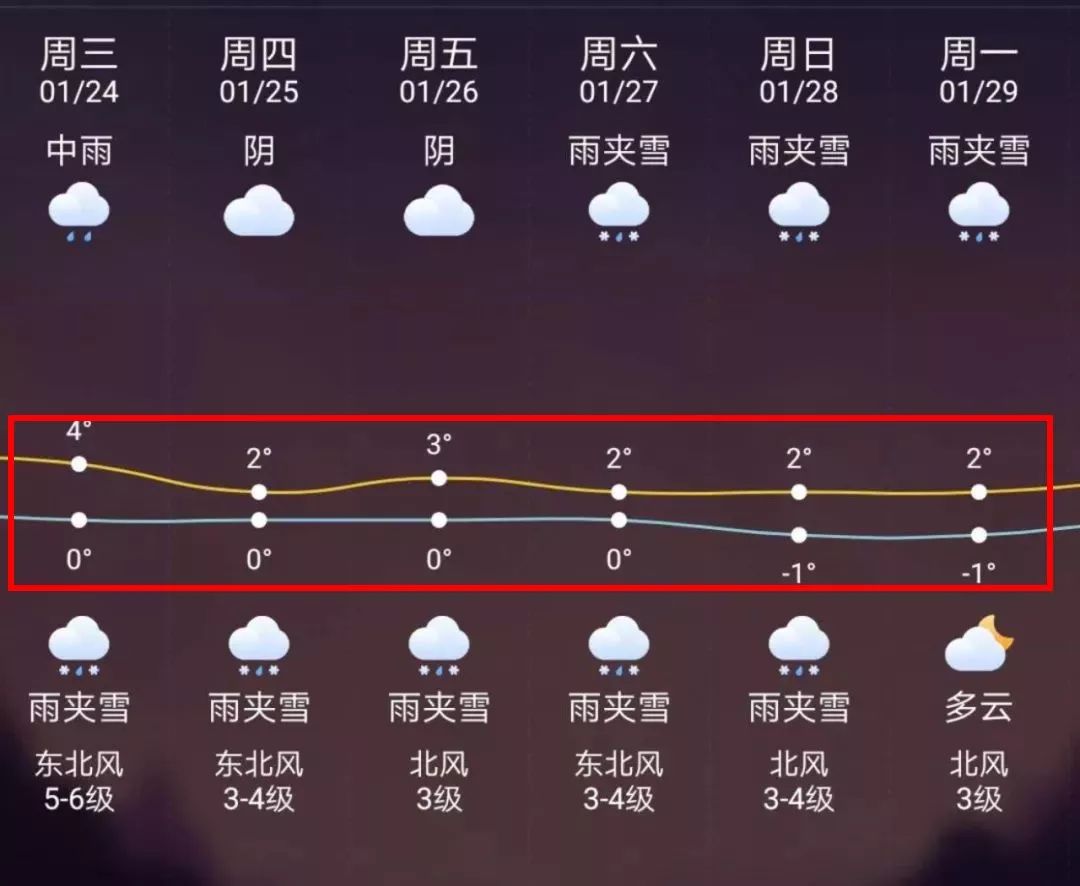 咸宁最新上海24小时天气预报方法分析(最方便真实的咸宁天气预报24小时详情软件方法)