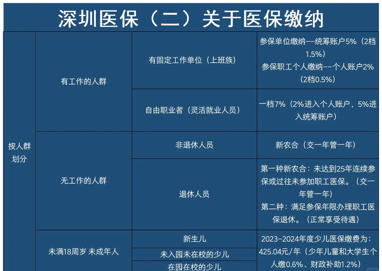 咸宁最新深圳医保提取方法分析(最方便真实的咸宁深圳医保提取秒到嶶新qw413612兑现钱来方法)