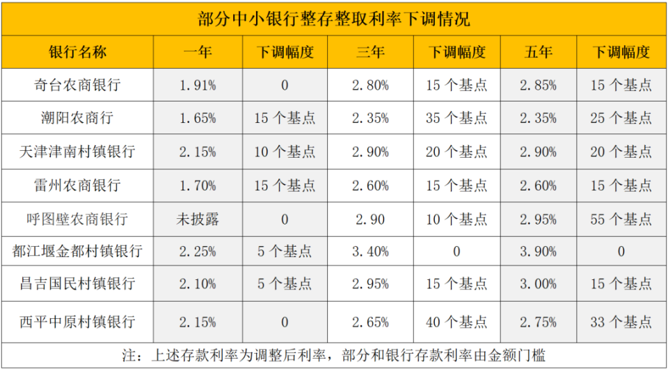 咸宁最新亿联银行6%存款规则方法分析(最方便真实的咸宁亿联银行的存款利息是多少方法)