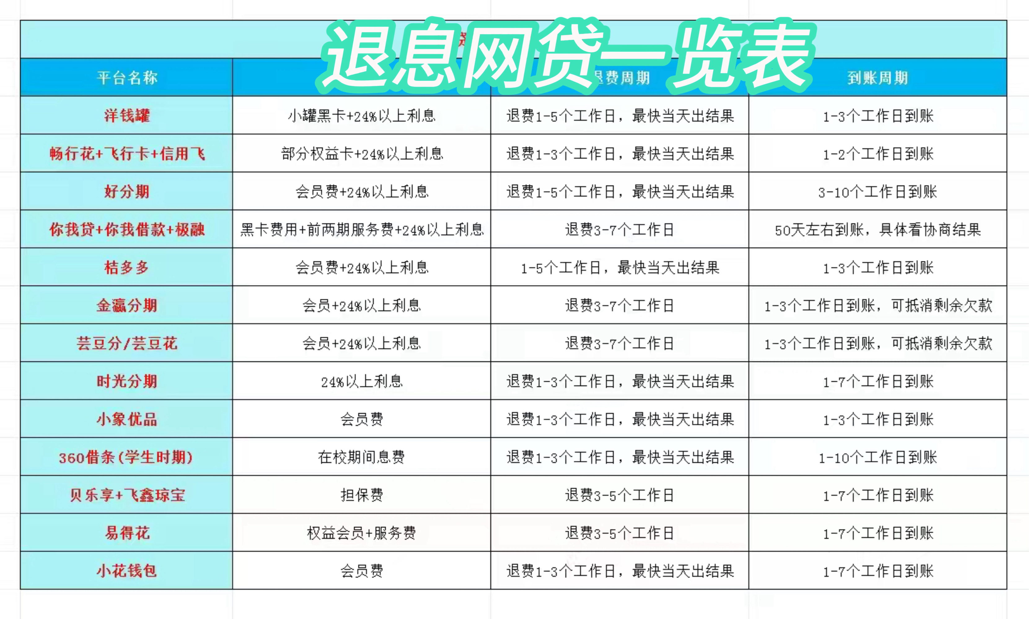 咸宁最新贷款中介收20%服务费方法分析(最方便真实的咸宁贷款中介服务费20个点违法吗方法)