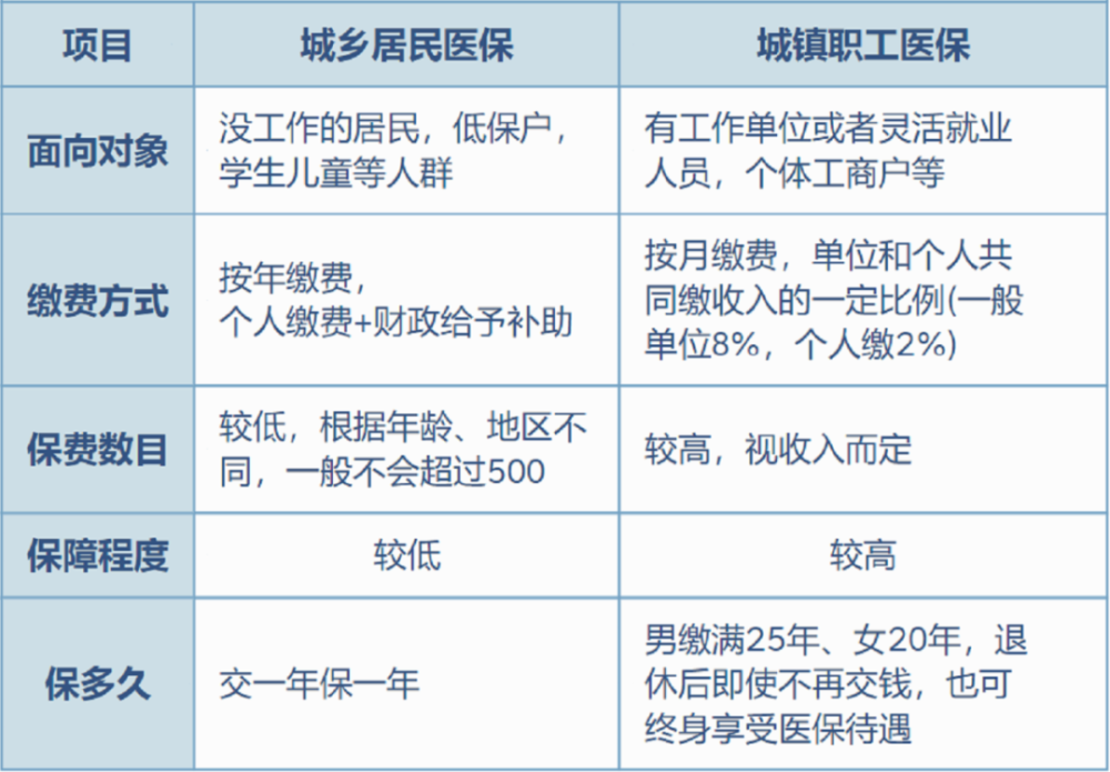 咸宁最新灵活就业医保8%和5%区别方法分析(最方便真实的咸宁灵活就业医保6%和9%的区别方法)