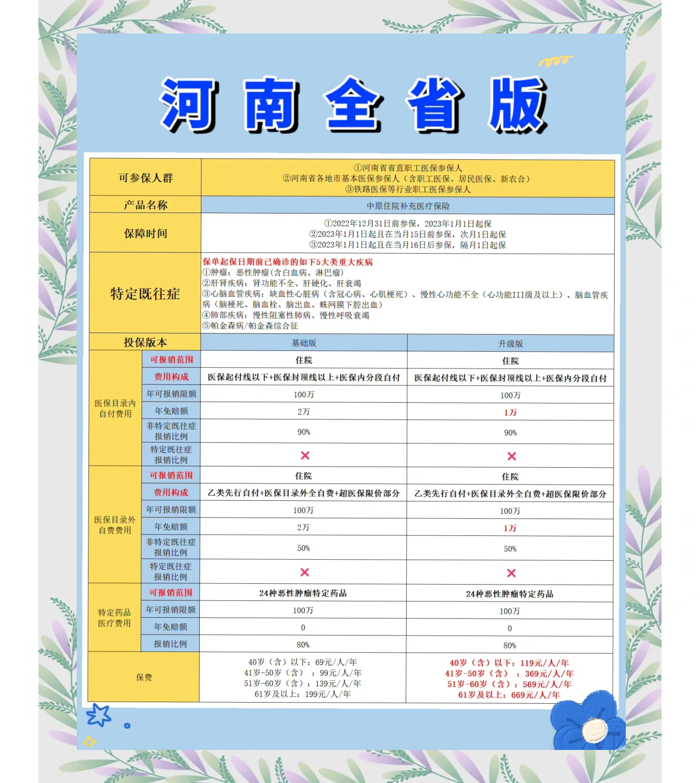 咸宁最新城市惠民保障怎么取消方法分析(最方便真实的咸宁如何取消惠民保自动续费方法)