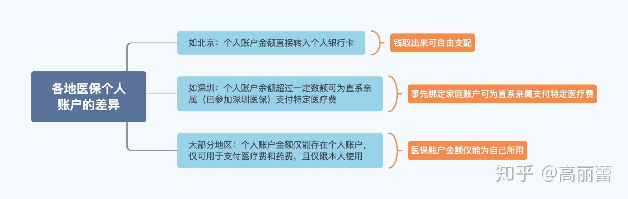 咸宁最新医保卡惠民保险代扣怎么取消掉了方法分析(最方便真实的咸宁惠民医保作品方法)
