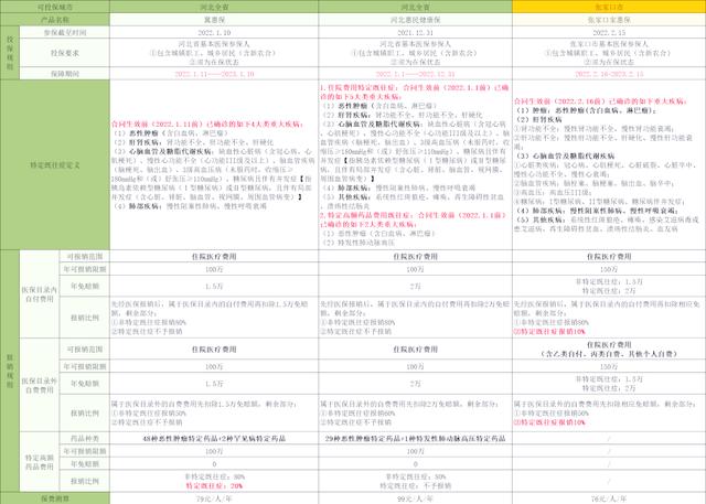 咸宁最新惠民保险怎么买方法分析(最方便真实的咸宁惠民保险怎么报销方法)