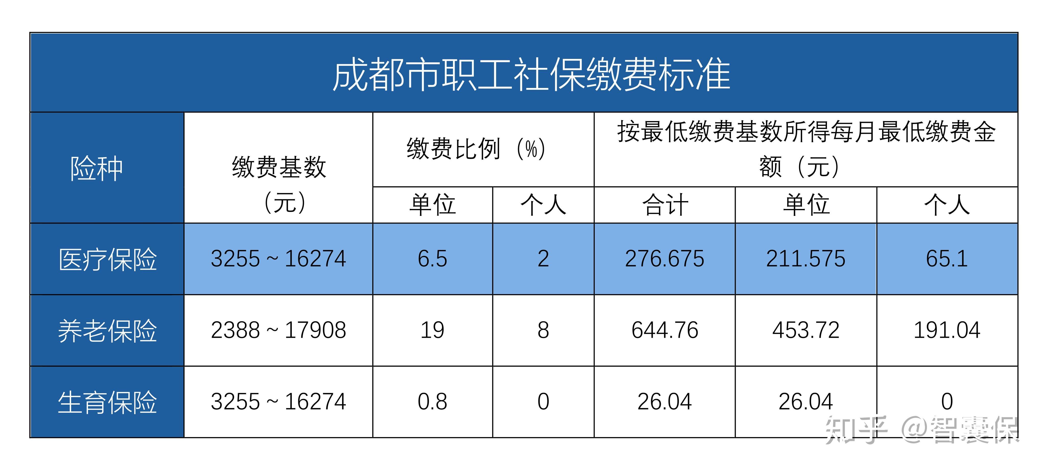 咸宁最新找中介10分钟提取医保成都方法分析(最方便真实的咸宁成都中介提取公积金方法)